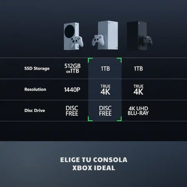 Consola Xbox Series X 1 TB SSD 4K 120FPS Blanca EP2-00692