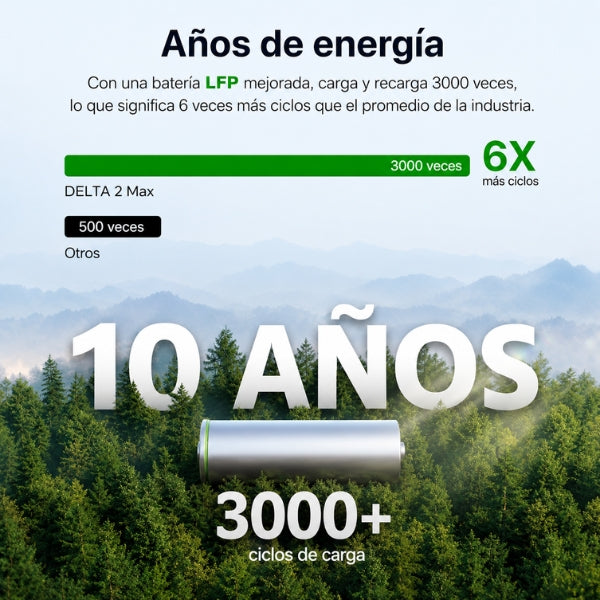 Estación - Energía - EF - ECOFLOW - DELTA 2 Max - 2048Wh - 120V - 3400W - LFP - Expansible - Solar - EFD350 - Negro&Gris