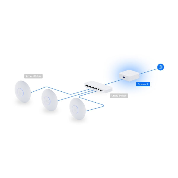 Gateway-Ubiquiti-UniFi-Express-7-WiFi-7-Mesh-10G-Compacto-PoE-SD-WAN-VPN