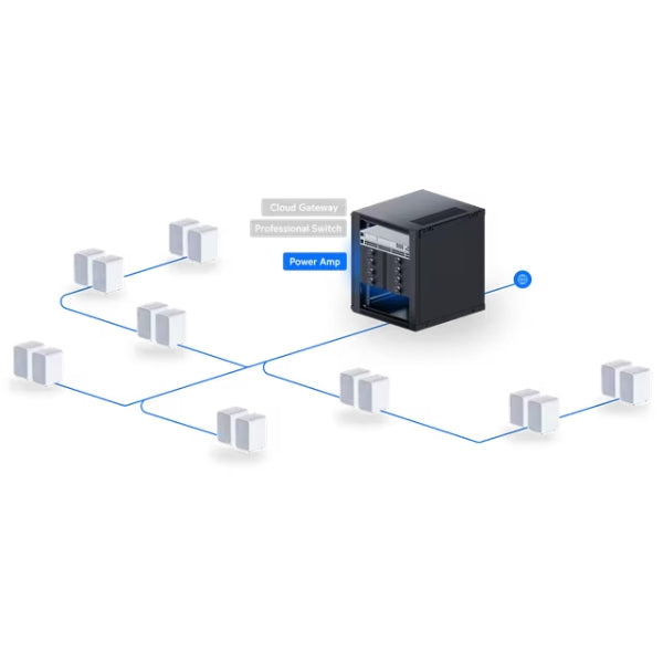 Integraciones-Ubiquiti-Amplificador-PowerAmp