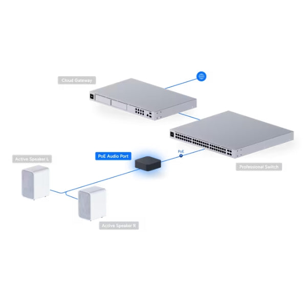 Integraciones-Ubiquiti-Amplificador-WiFi-UPL-PORT-B-US