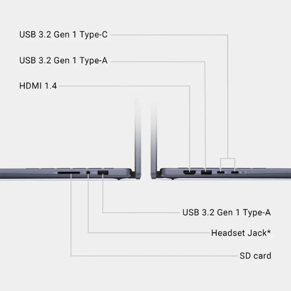 Laptop-Dell-Inspiron-14-2-en-1-Touchscreen-AMD-Ryzen-5-Series-8000-8GB-RAM-512GB-SSD-14-AMD-Radeon-Midnight-Blue