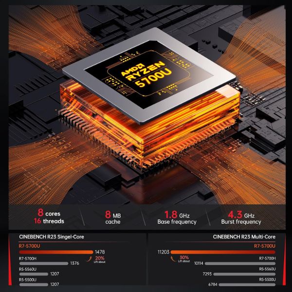 Mini-PC-ACEMAGIC-AMD-Ryzen-7-5700U-32GB-DDR4-512GB-SSD-NVMe-Triple-Display-4K-Wi-Fi6-Bluetooth-VESA-_6