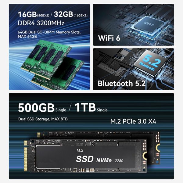 Mini-PC-Beelink-EQR5_AMD-Ryzen-55650U_16GBD-DR4_500GB-SSD-_1