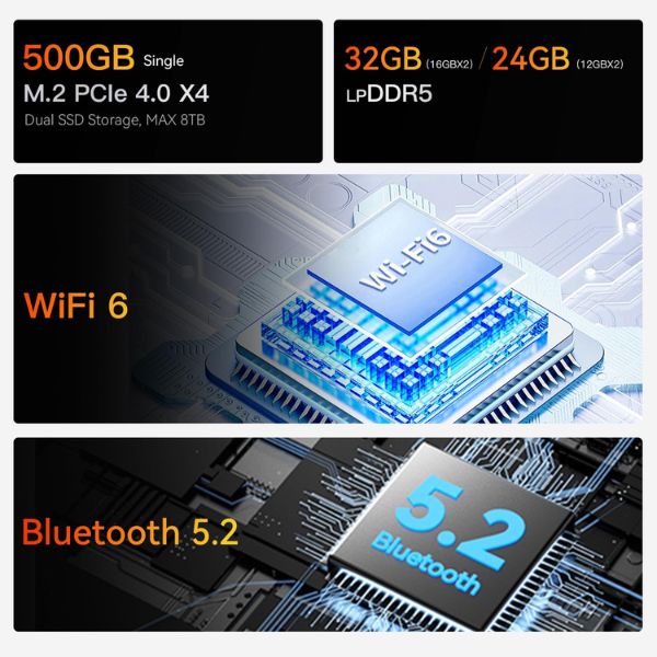 Mini-PC-Beelink-EQR6-Ai_AMD-Ryzen76800U_24GB-RAM_500GB-SSD_Doble-HDMI4K_WiFi6_Bluetooth5_1