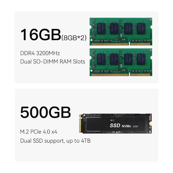 Mini PC Beelink EQi12 Ai – Intel Core i5-12450H, 24 GB LPDDR5, 500 GB SSD NVMe, Doble HDMI 4K, Copilot, PSU Integrada