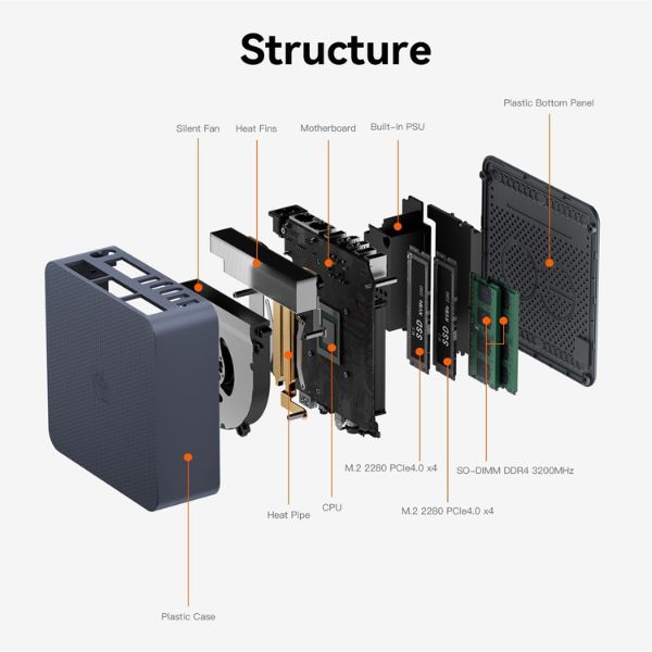 Mini PC Beelink EQi12 – Intel Core i5-1235U – 16 GB DDR4 – 500 GB SSD – Dual HDMI 4K – WiFi 6 – BT 5.2