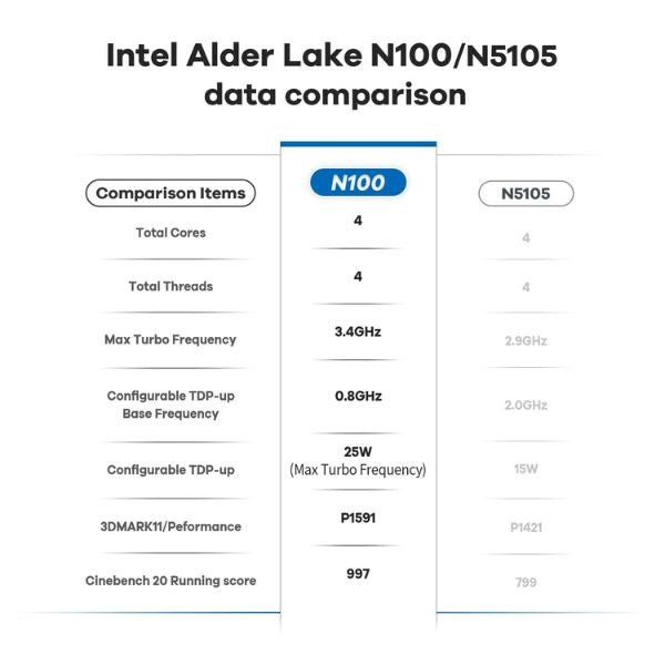 Mini-PC-Beelink-MINI-S12-PRO-Intel-Alder-Lake-N100-hasta-3.4GHz-_8