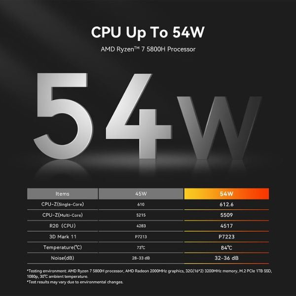 Mini-PC-Beelink-SER5-MAX-AMD-Ryzen-7-Beelink-SER5MAX_7