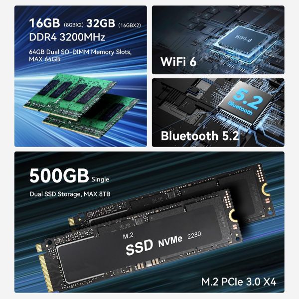 Mini-PC-BeelinkEQR-AMD-Ryzen-5-5650U-32GB-DDR4-1TB-_6