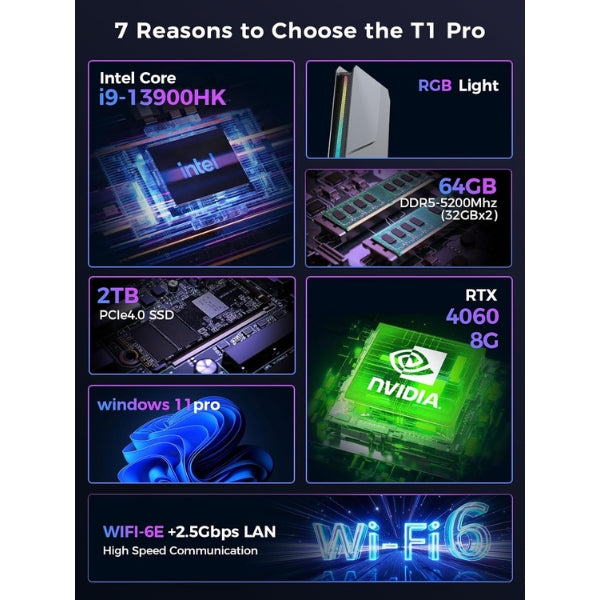 Mini PC Gaming TOPGRO T1 Pro Intel Core i9-13900HK - 32GB DDR5 - 1TB M.2 NVMe SSD - GeForce RTX 4060 8GB GDDR6 - WiFi 6E - T1-PRO