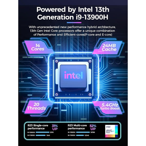 Mini PC Gaming TOPGRO T1 Pro Intel Core i9-13900HK - 32GB DDR5 - 1TB M.2 NVMe SSD - GeForce RTX 4060 8GB GDDR6 - WiFi 6E - T1-PRO