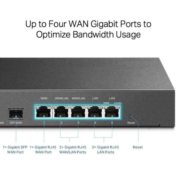 ROUTER VPN TP-LINK ER7206 MULTI-WAN BALANCEADOR DE CARGA BANDA ANCHA 5PTOS WAN 10/100