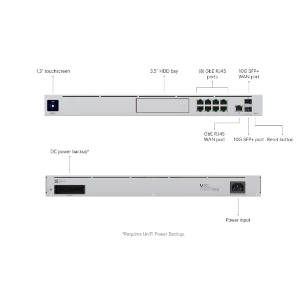 Router-Ubiquiti-UniFi-Dream-Machine-Pro-Quad-Core-ARM -4GB-RAM-IDSIPS-3,5Gbps-Rackmount-1U
