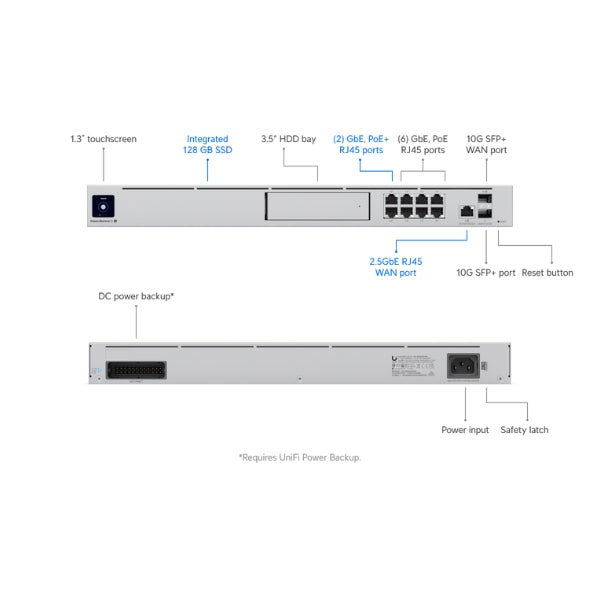 Router-Ubiquiti-UniFi-Dream-Machine-Special-Edition-Rack-1U-10G-SFP+-2,5GbE-PoE-180W