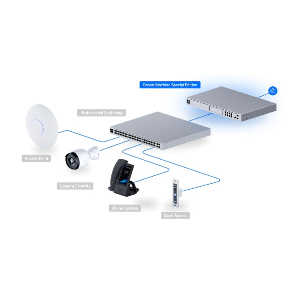 Router-Ubiquiti-UniFi-Dream-Machine-Special-Edition-Rack-1U-10G-SFP+-2,5GbE-PoE-180W