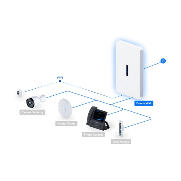 Router-Ubiquiti-UniFi-Dream-Wall-UDW-US-WiFi-6-AX2400-Dual-Band-2,5G10G-8-WAN-PoE++ 420W-Montaje-en-pared