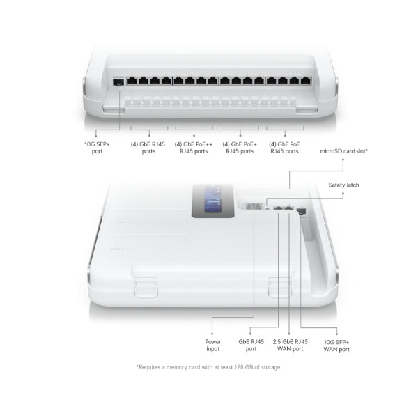 Router-Ubiquiti-UniFi-Dream-Wall-UDW-US-WiFi-6-AX2400-Dual-Band-2,5G10G-8-WAN-PoE++ 420W-Montaje-en-pared