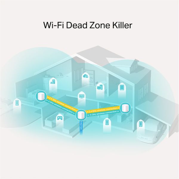 Sistema-de-Malla-Wi-Fi-6-Mesh-Tp-Link-Deco-X20-zona