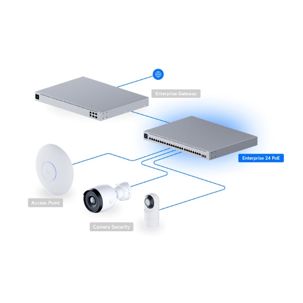 Switch-Ubiquiti-UniFi-Enterprise-24-Puertos-Gigabit-y-2,5G-con-PoE+-10G-SFP+-L3-Rack-1U