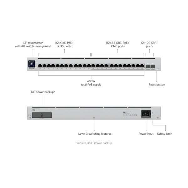Switch-Ubiquiti-UniFi-Enterprise-24-Puertos-Gigabit-y-2,5G-con-PoE+-10G-SFP+-L3-Rack-1U