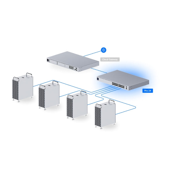 Switch-Ubiquiti-UniFi-Pro-24-Puertos-1GbE+2-SFP+10G-L3-Administrable-Rack-1U