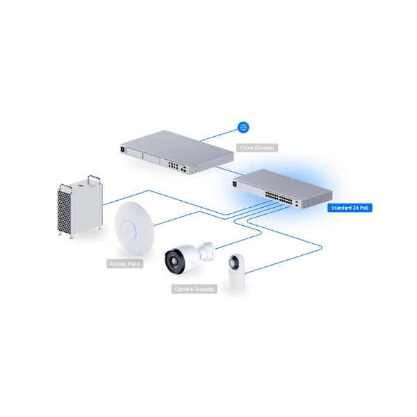 Switch-Ubiquiti-UniFi-USW-24-POE-24-Puertos-1GbE-(16 PoE+)+2 SFP-120WPoE-Rack-1U