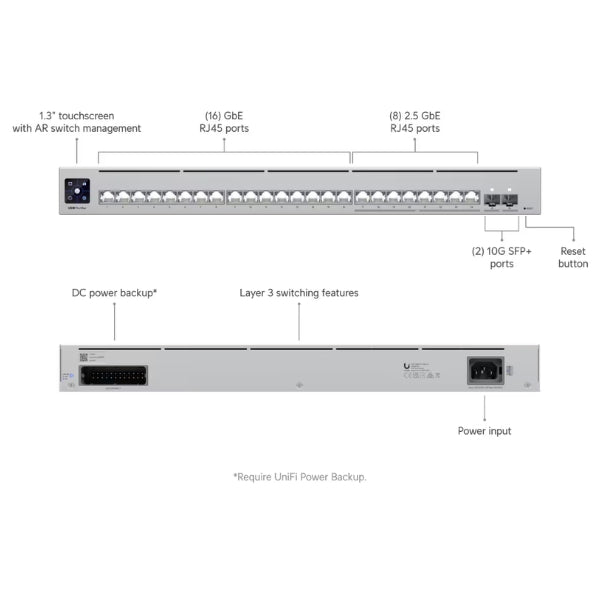 Switch-de-Red-Ubiquiti-24-Puertos-Layer-3-Etherlighting-con-8-puertos-2,5Gb,-16-puertos-Gb-y-2-puertos-SFP+