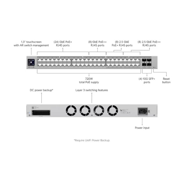 Switching-Ubiquiti-Switch-Pro-Max-48-PoE-2,5G-Layer-3-con-PoE++