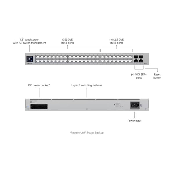 Switching-Ubiquiti-USW-PRO-MAX-48-48PT-ETHRL-Switch-Ethernet-de-48-Puertos-10G-SFP+-224-Gbps-Rack-Mount