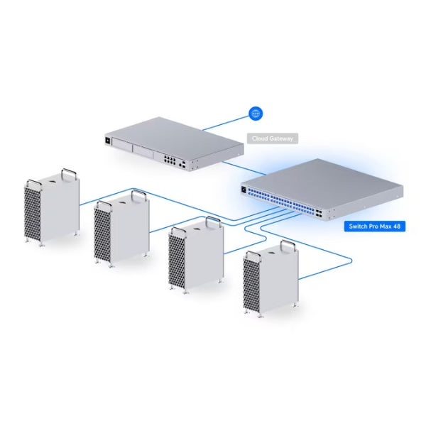 Switching-Ubiquiti-USW-PRO-MAX-48-48PT-ETHRL-Switch-Ethernet-de-48-Puertos-10G-SFP+-224-Gbps-Rack-Mount