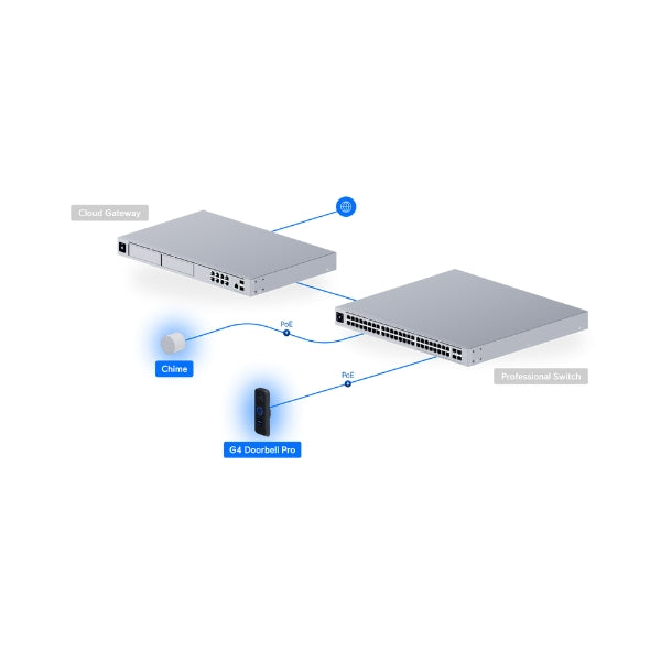 Timbre-Inteligente-Ubiquiti-G4-Doorbell+Chime-Pro-Kit-PoE-2MP-IR-IPX4