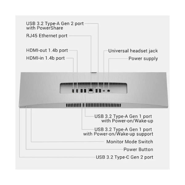 Todo-en-uno-Dell-24-Intel-Core-Ultra-5-322-(2,5-GHz)-16-GB-DDR5-512-GB-NVMe-M,2-Intel-Graphics-130-W-Win-11-Home-Light-Ash