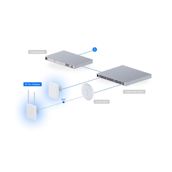 WiFi-Ubiquiti-Punto-de-Acceso-U7-PRO-OUTDOOR-US