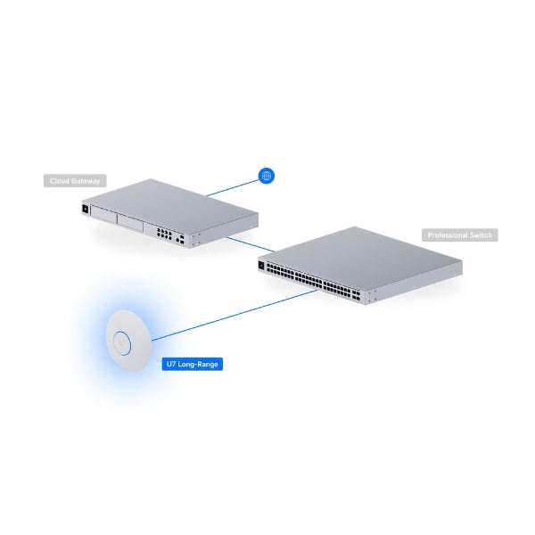 WiFi-Ubiquiti-U7-LR-WI7-Largo-Alcance-2,5G-AP