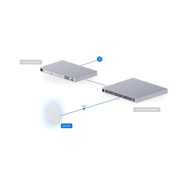 WiFi-Ubiquiti-UniFi-6-Pro-Access-Point