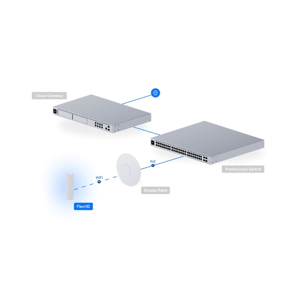 WiFi-Ubiquiti-UniFi-FlexHD-IndoorOutdoor-Access-Point-802,11ac-Wave 2