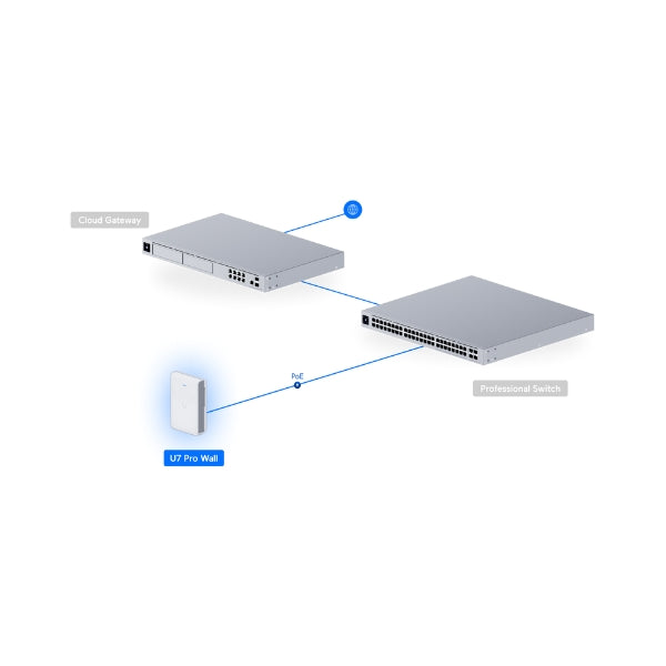 WiFi-Ubiquiti-UniFi-U7-Pro-Wall-WiFi-7-Access-Point