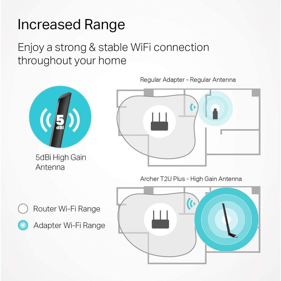 Adaptador WiFi Red TP-Link Archer T2U Plus - vista 7