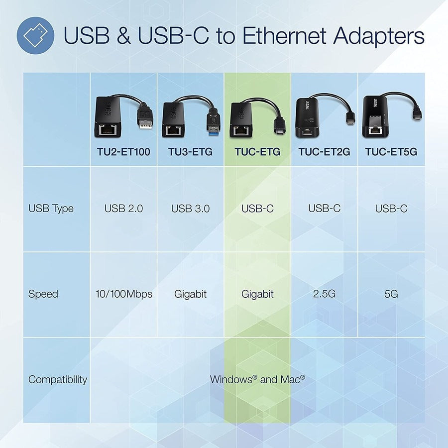 Adaptador WiFi Red TRENDnet USB Type-C to Gigabit Ethernet LAN Wired Network Adapter - vista 7