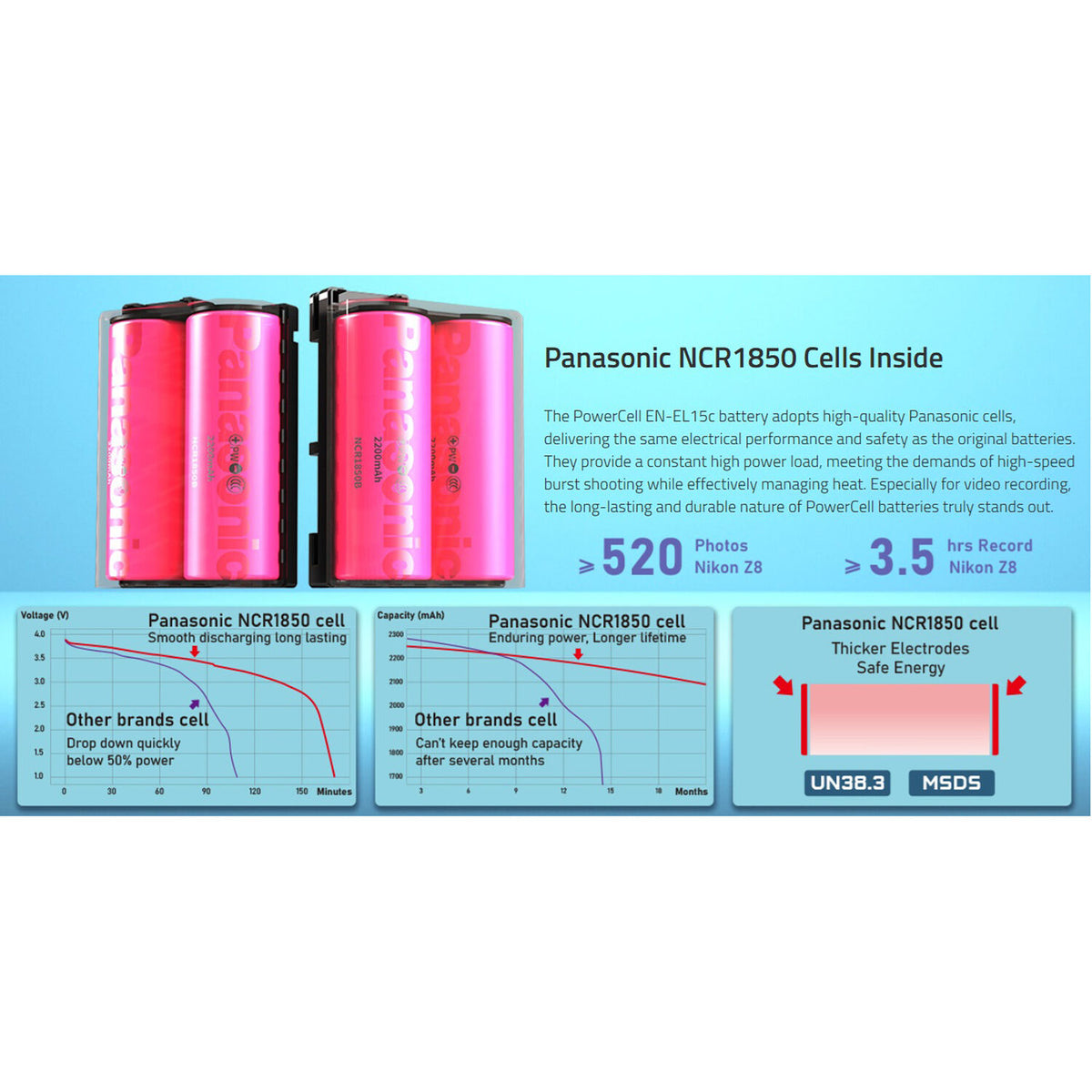 Batería SWIT PowerCell EN-EL15c USB-C para Select Nikon Cameras (2200mAh) - en uso