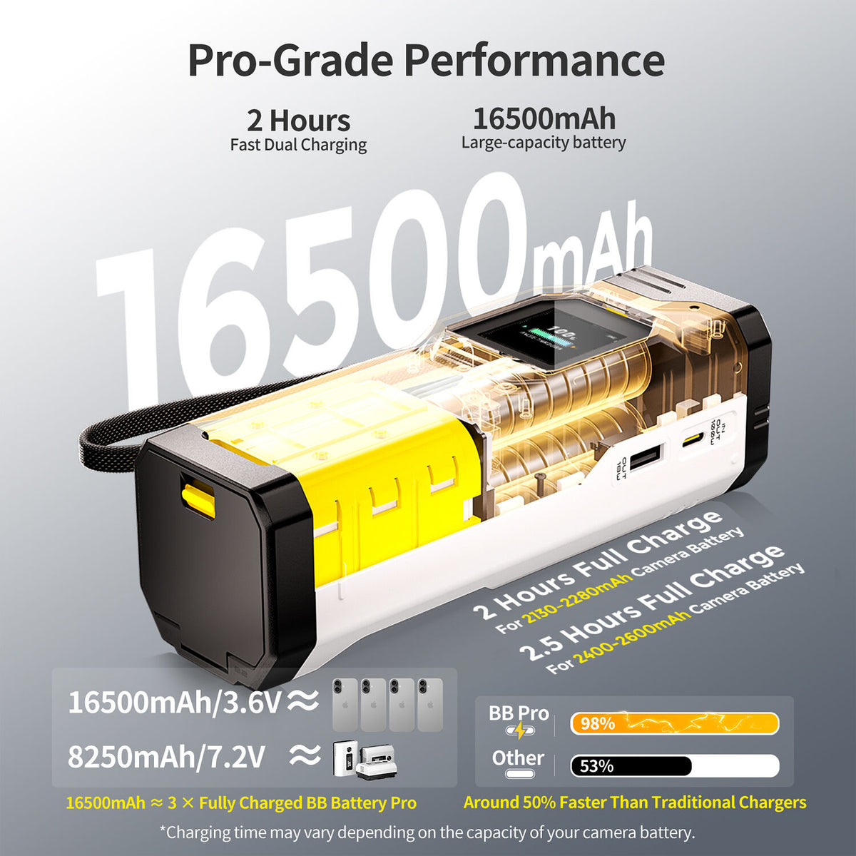 Cargador PHOTOOLEX BB Pro Portable para Canon LP-E6P - detalle