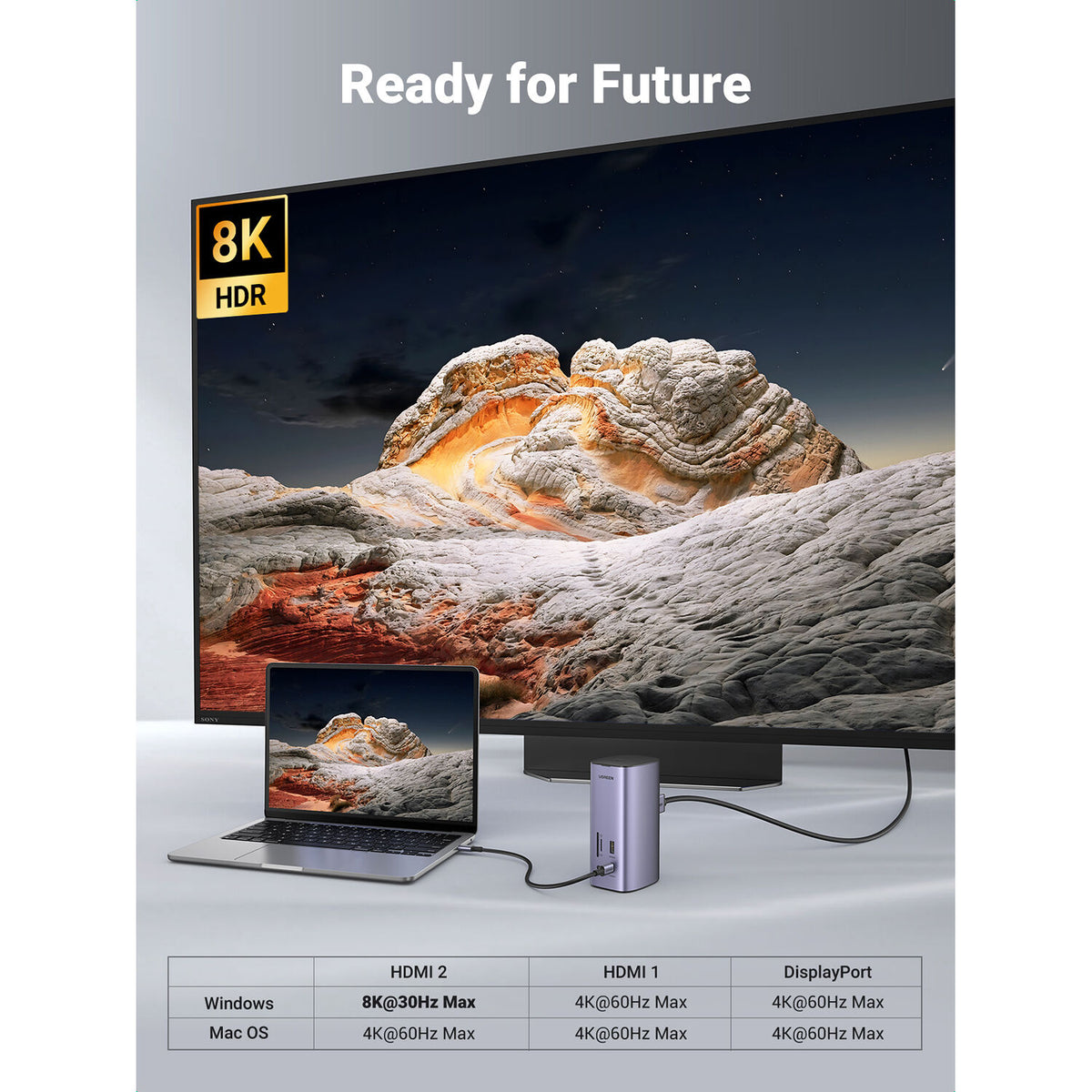 Docking Station UGREEN 12 en 1 Triple Pantalla 8K con Ethernet - detalle