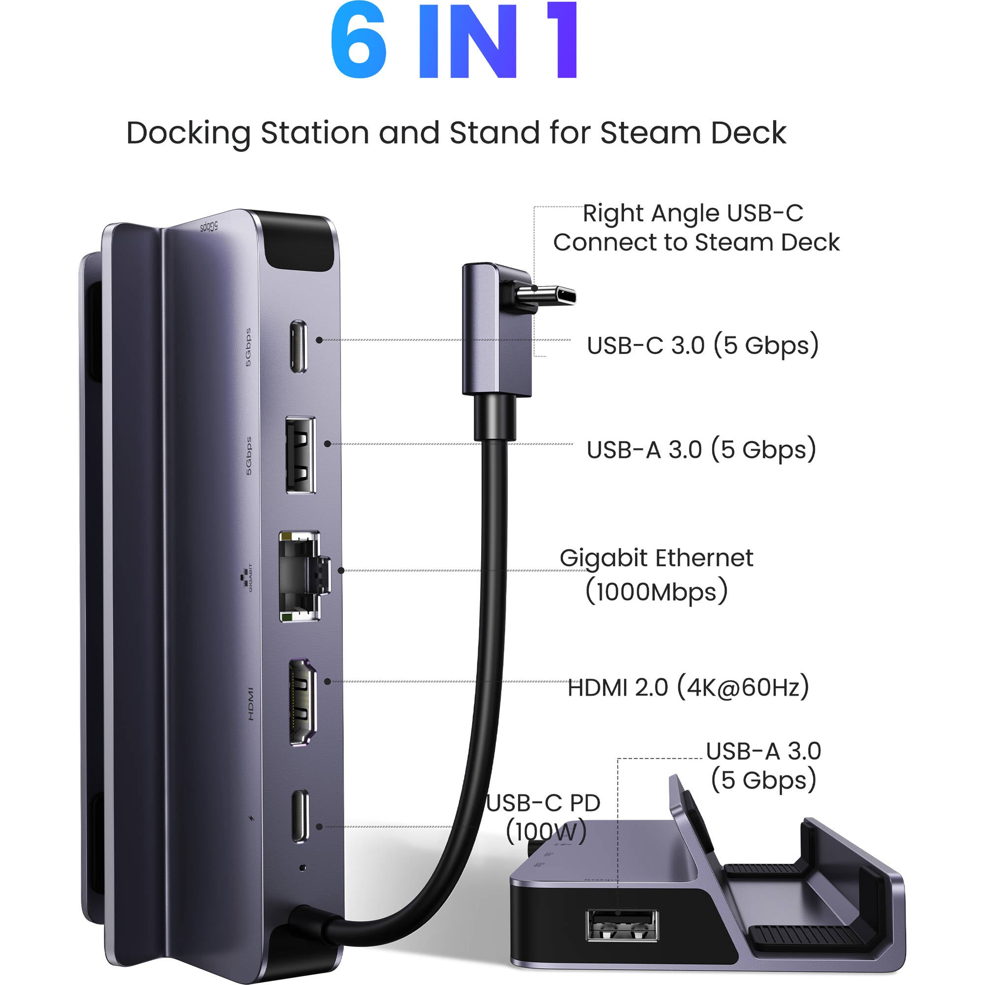 Docking Station UGREEN 6 en 1 para Steam Deck con HDMI 4K 60Hz - contenido de la caja
