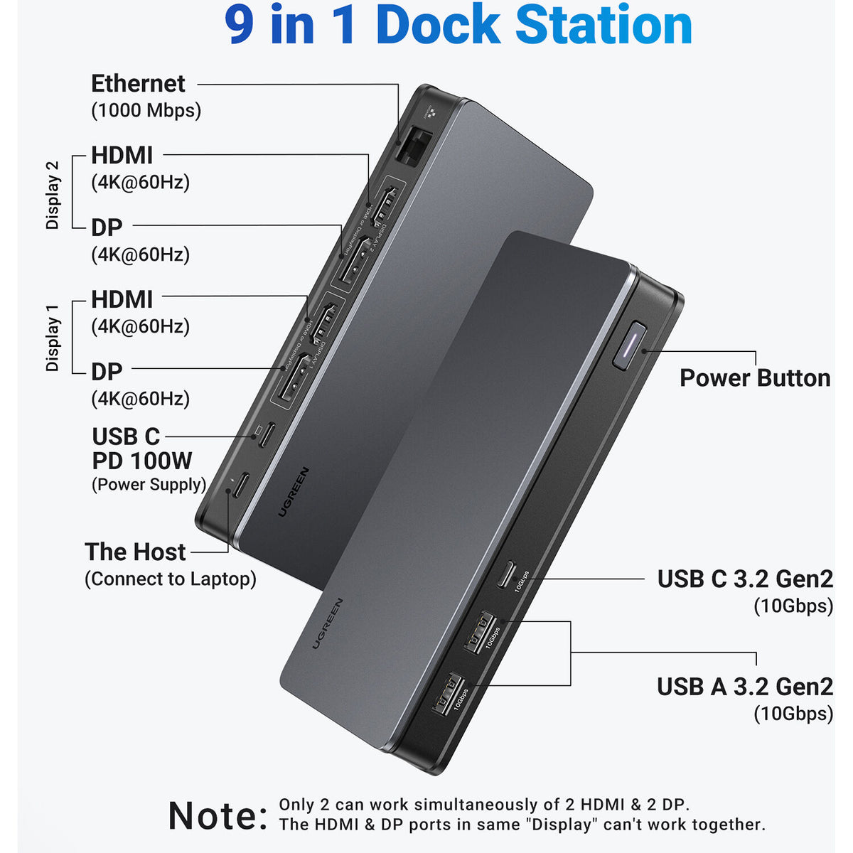 Docking Station UGREEN 9 en 1 Doble Monitor 4K 60Hz con Ethernet - detalle