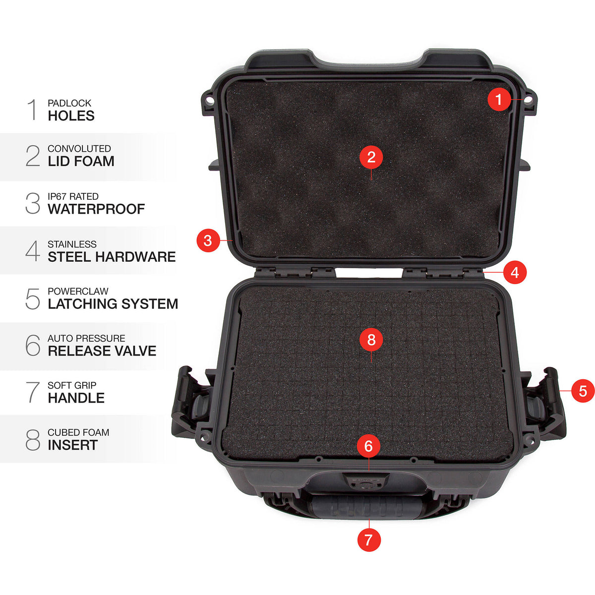 Estuche Rígido Nanuk R 904 Eco-Friendly (Negro, 3.1L) - contenido de la caja