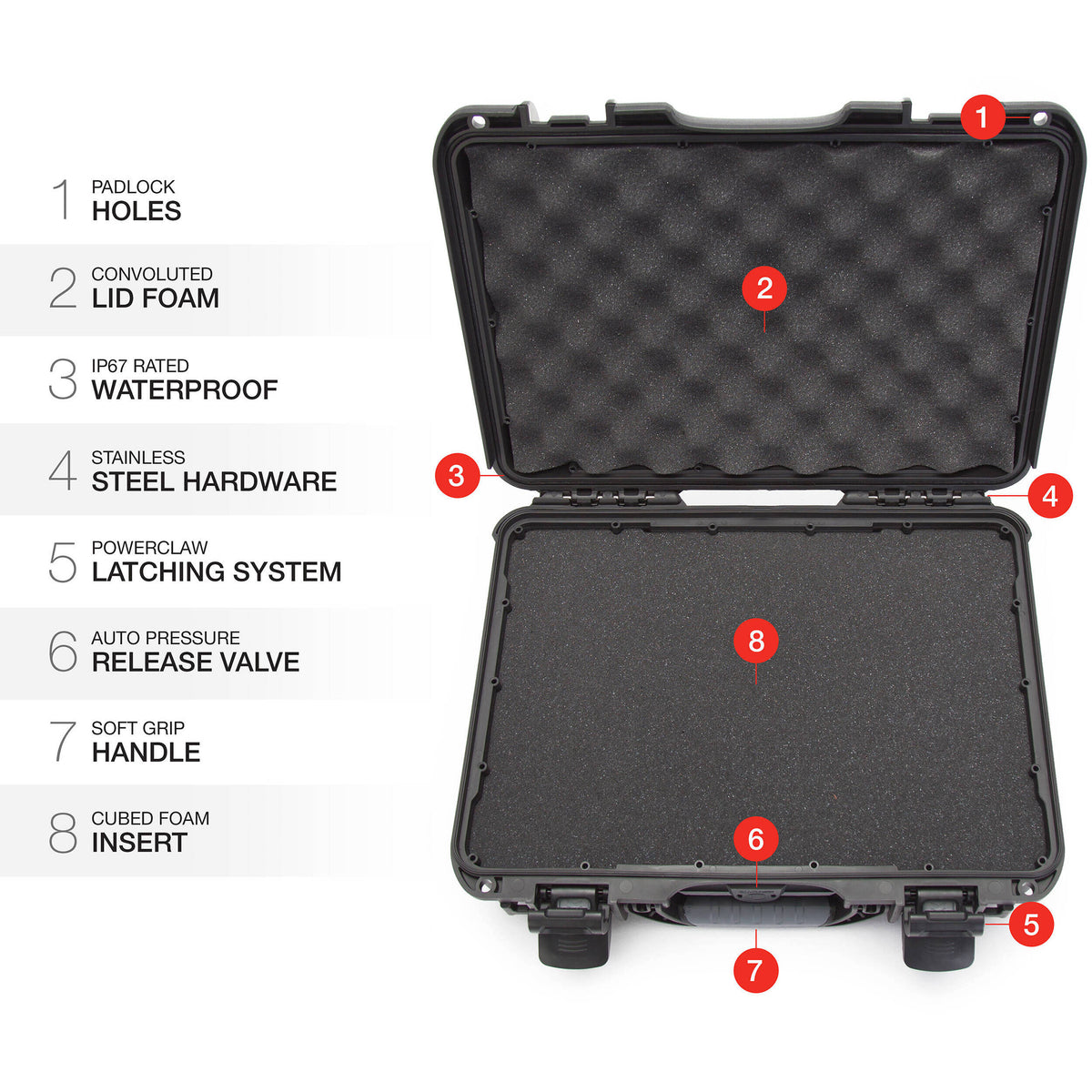 Estuche Rígido Nanuk R 910 Eco-Friendly (Negro, 8.2L) - contenido de la caja