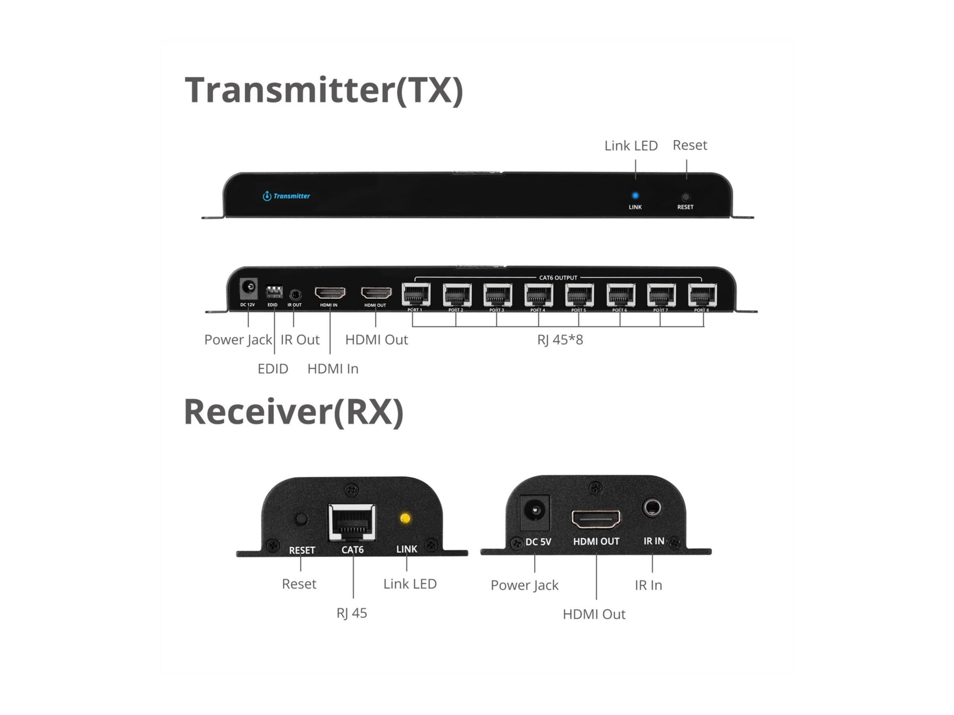 Extensor AV SIIG 8-Port HDMI Splitter Over Cat6 Extender - vista 4