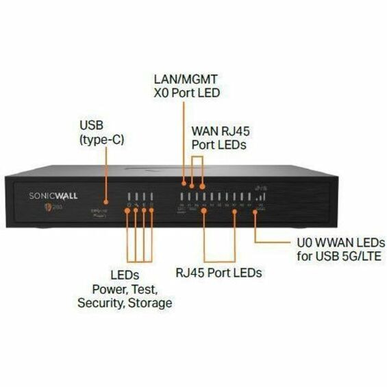 Firewall SonicWall TZ280 Network Security/Firewall Appliance - vista 5