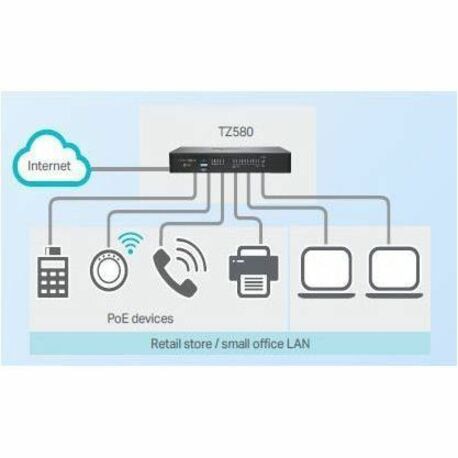 Firewall SonicWall TZ680 - vista 4